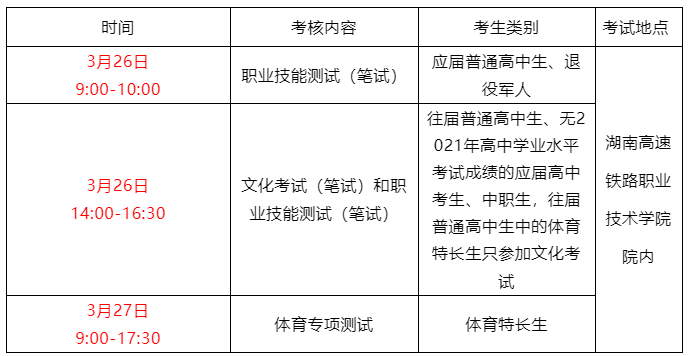 湖南高速铁路职业技术学院2022年单独招生简章