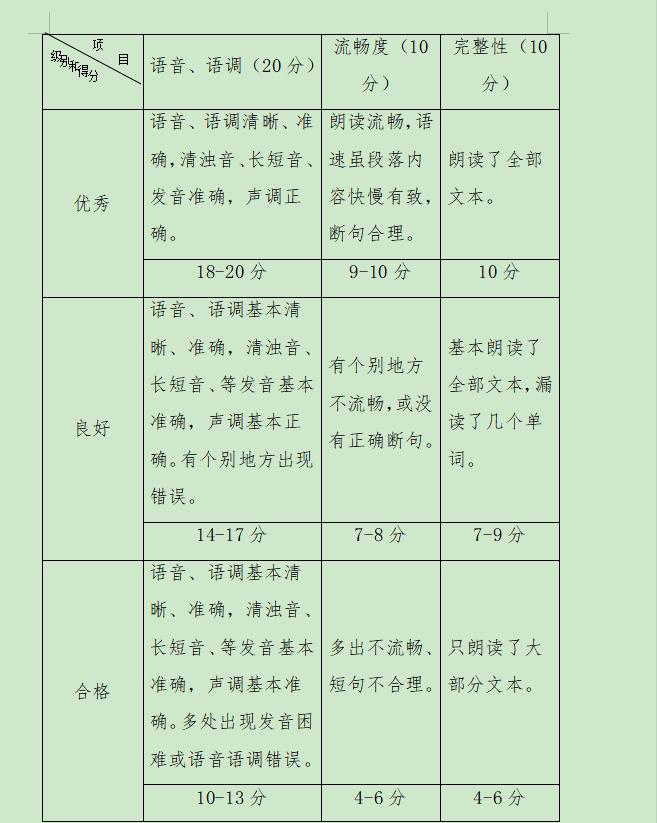 2021年湖南财政经济学院考试大纲 -《英语口语》(图2)