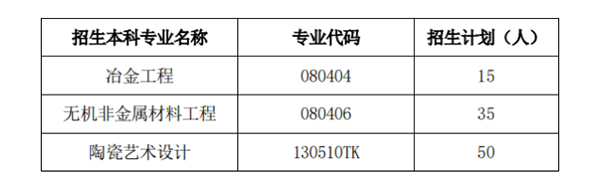 湖南工业大学专升本招生计划2021(图1)