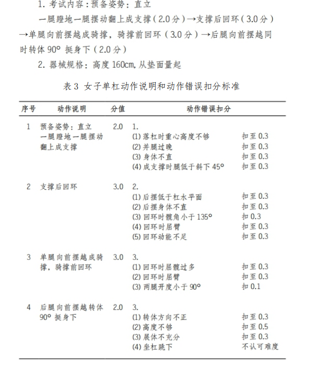 2021年怀化学院专升本考试大纲 -《体育教育》(图4)