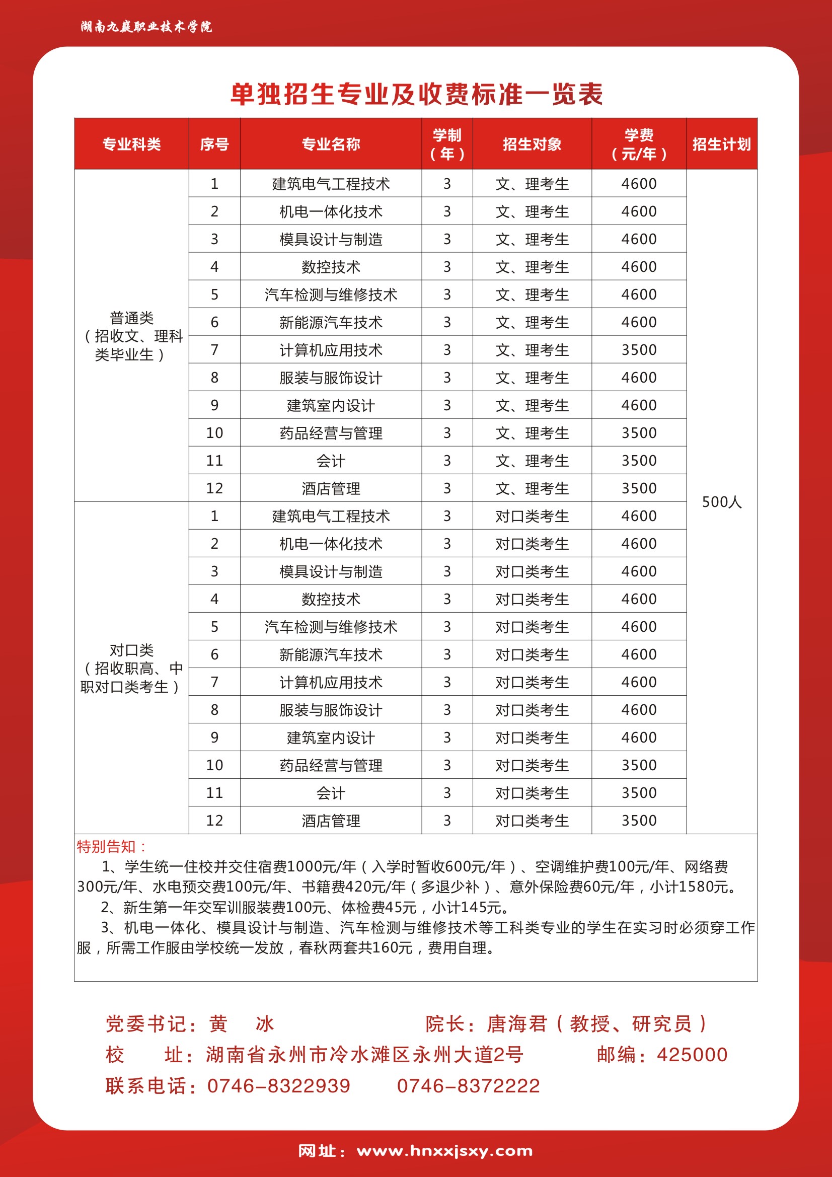 湖南九嶷职业技术学校2019年单独招生简章(图3)