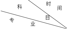 2023年湖南人文科技学院专升本招生专业及考试科目已公布！速阅！！！(图1)