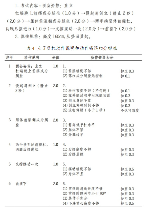 2021年怀化学院专升本考试大纲 -《体育教育》(图5)