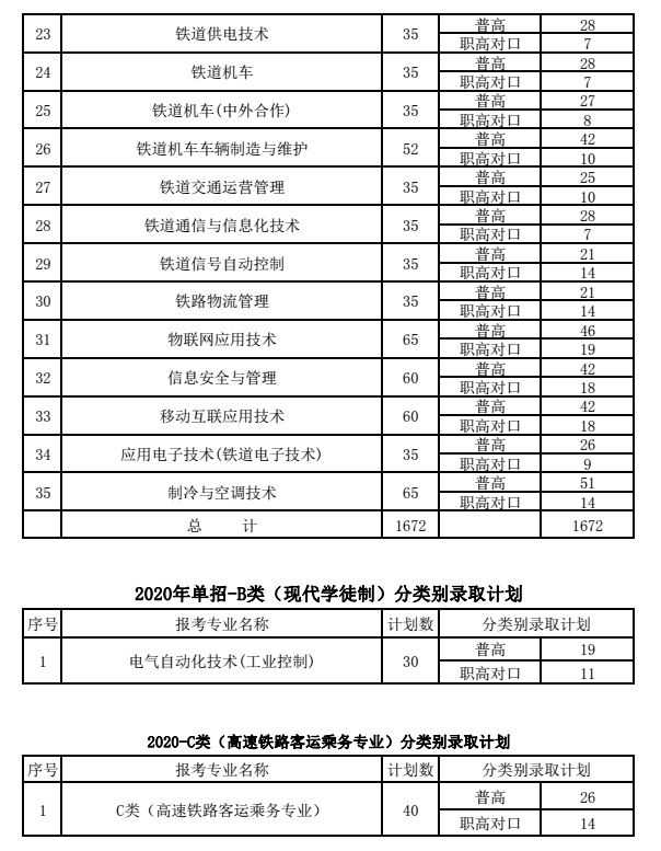 湖南铁道职业技术学院 现向社会公布学校2020年单独招生分类录取计划表（见附件）(图2)