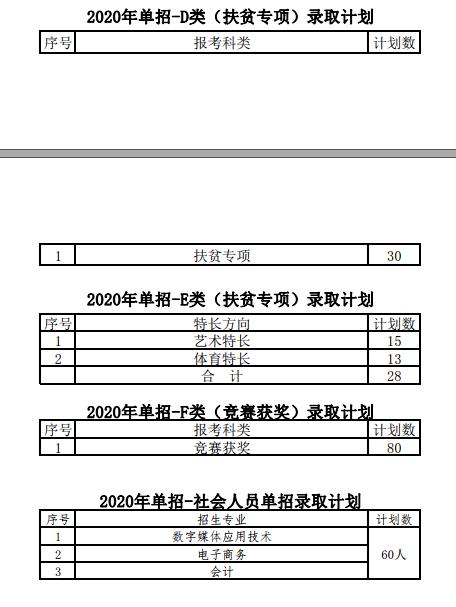 湖南铁道职业技术学院 现向社会公布学校2020年单独招生分类录取计划表（见附件）(图3)