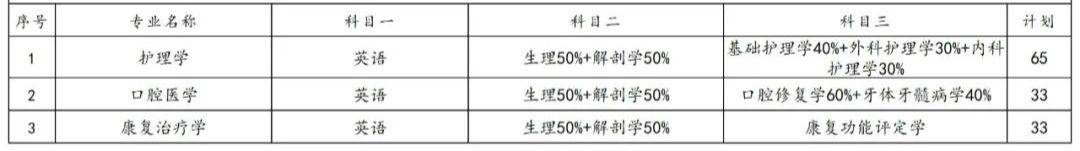 2023年湖南专升本各院校招生计划人数汇总(图27)