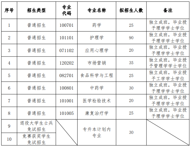 招生专业及计划