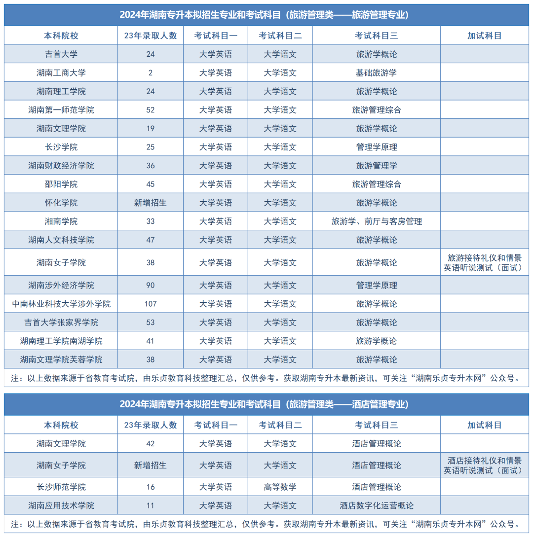 省教育厅：2024年湖南专升本将扩招这类高校和专业(图2)