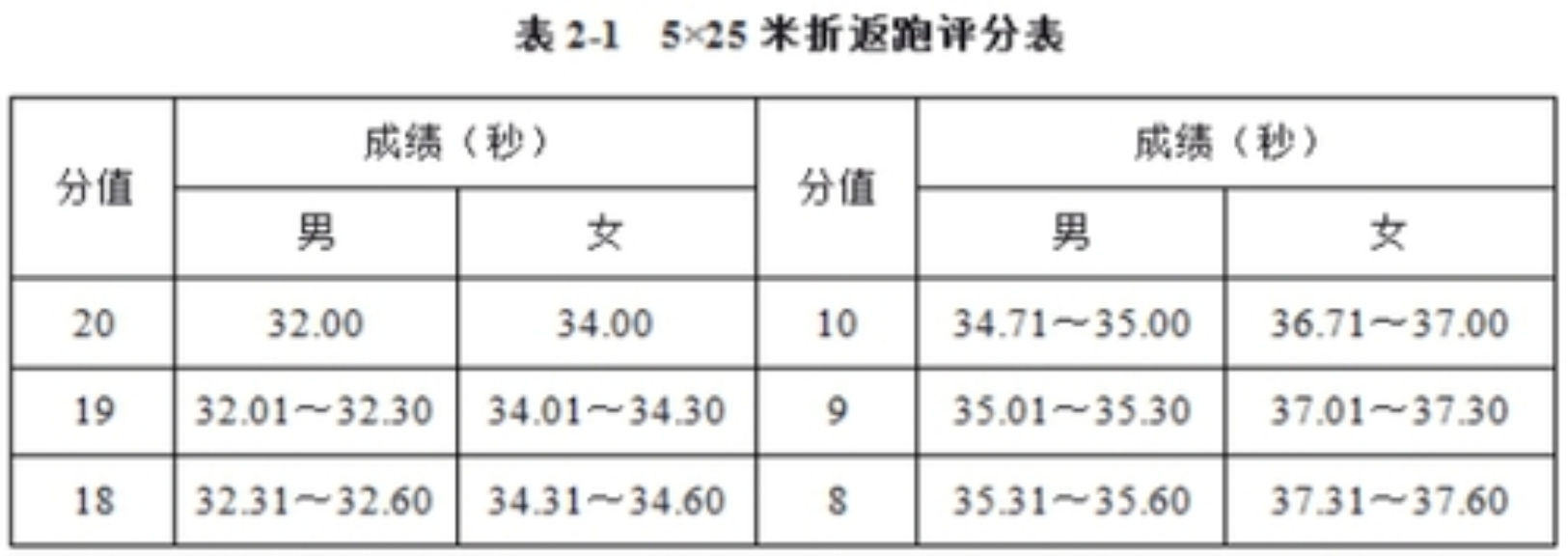 湖南化工职业技术学院 2024年艺术、体育特长生高职单招方案(图2)