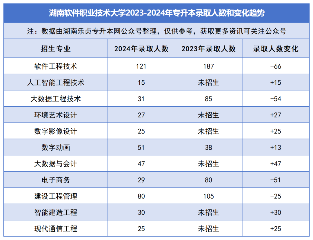 2023-2024年各招生院校专升本录取人数和变化趋势(图36)