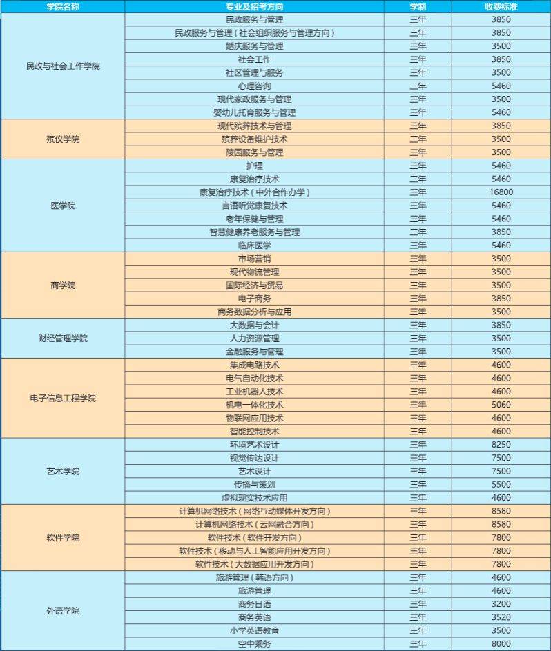 湖南那个专科院校升本率高？这两所不容错过！(图3)