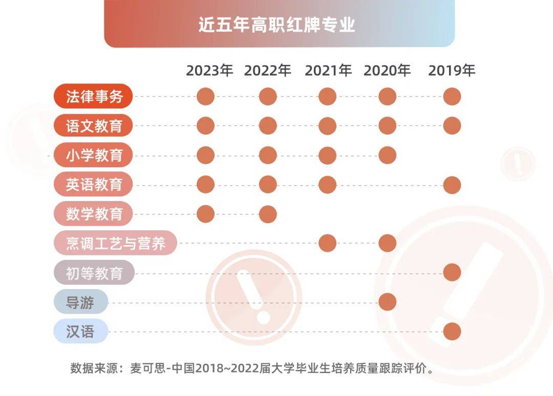 湖南专升本该报什么专业？那个本科专业前景好？(图4)