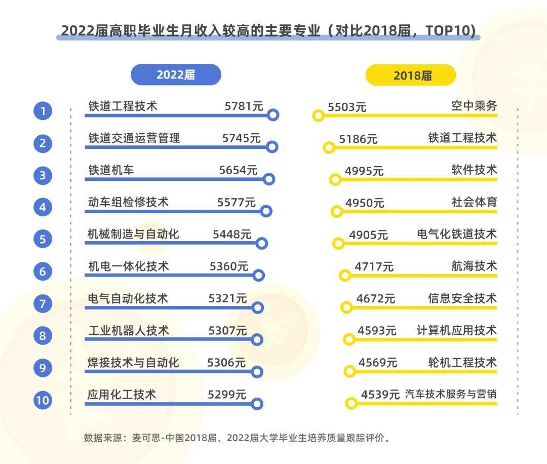 湖南专升本该报什么专业？那个本科专业前景好？(图5)