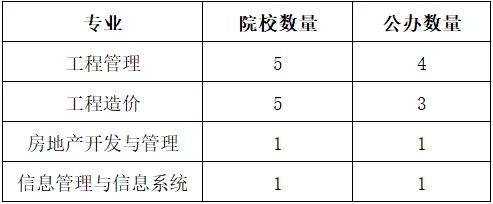 湖南专升本你能报考哪些院校？专业报考院校汇总(图2)