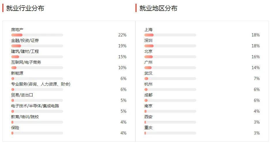 湖南专升本几大杂而不精专业汇总，你有没有备考？(图2)