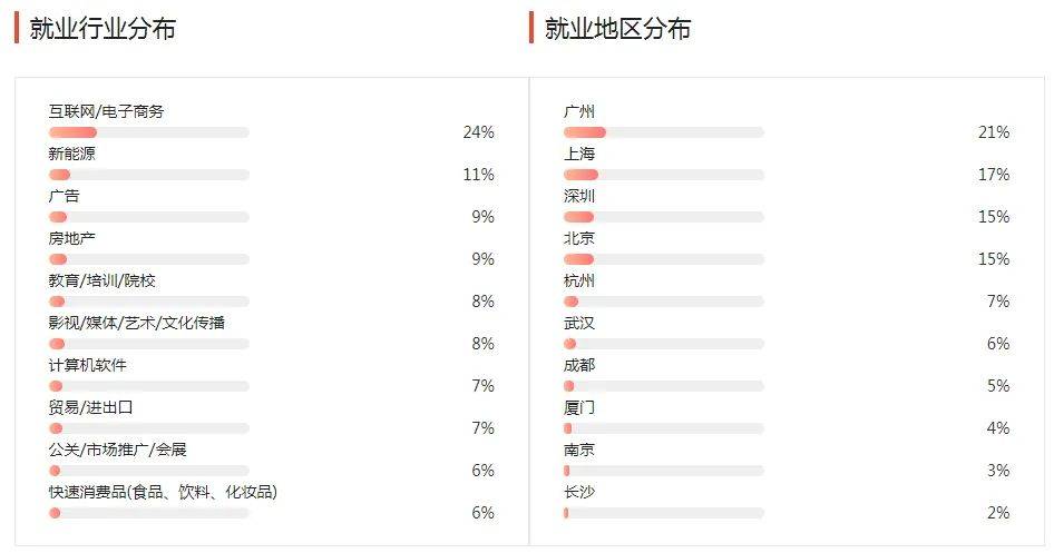 湖南专升本几大杂而不精专业汇总，你有没有备考？(图1)