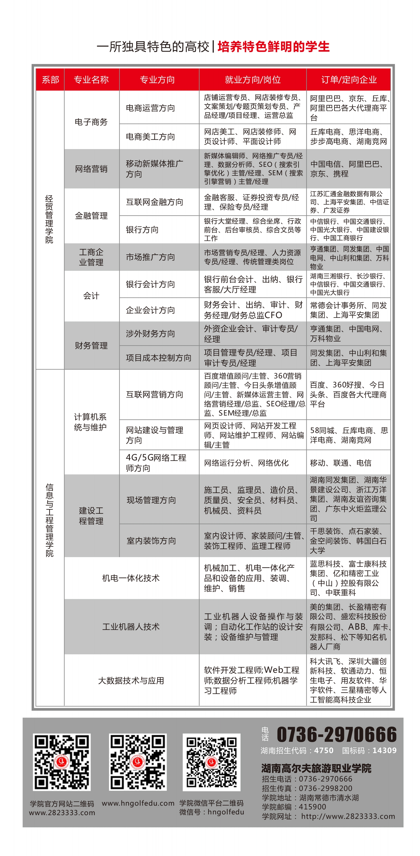 湖南高尔夫旅游职业学院2019年单独招生简章(图5)