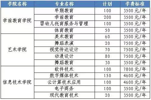 长沙幼儿师范高等专科学校2023年单独招生章程(图1)