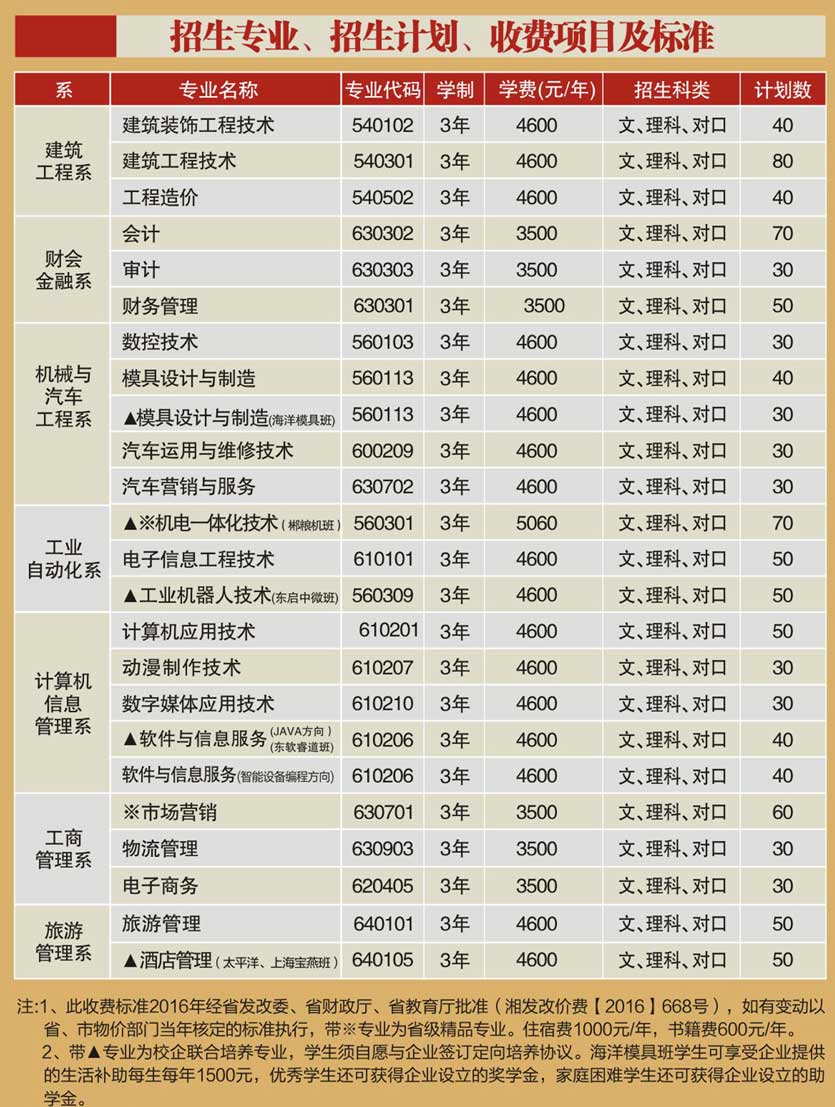 郴州职业技术学院2018年单独招生简章(图18)