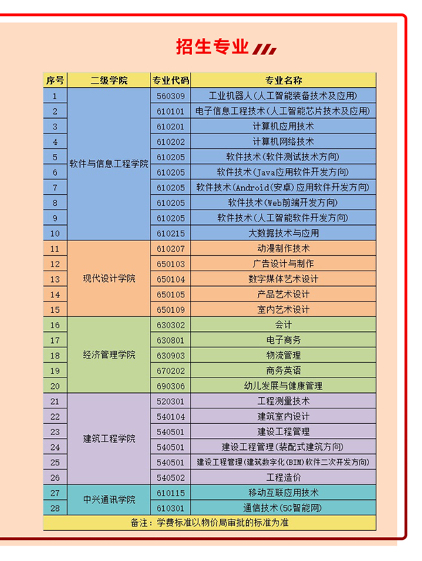 湖南软件职业学院2020年单独招生简章(图8)