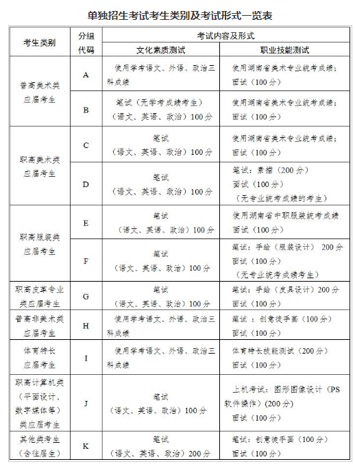 湖南工艺美术职业学院2022年单招招生专业