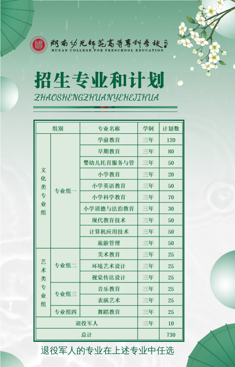 湖南<a  data-cke-saved-href='http://www.hndzedu.com' href='http://www.hndzedu.com' target='_blank'><u>幼儿师范</u></a>高等<a  data-cke-saved-href='http://www.hndzedu.com' href='http://www.hndzedu.com' target='_blank'><u>专科</u></a><a  data-cke-saved-href='http://www.hndzedu.com' href='http://www.hndzedu.com' target='_blank'><u>学校</u></a>2022年<a  data-cke-saved-href='http://www.hndzedu.com' href='http://www.hndzedu.com' target='_blank'><u>单招</u></a><a  data-cke-saved-href='http://www.hndzedu.com' href='http://www.hndzedu.com' target='_blank'><u>招生</u></a><a  data-cke-saved-href='http://www.hndzedu.com' href='http://www.hndzedu.com' target='_blank'><u>专业</u></a>