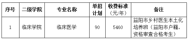 长沙卫生职业学院2022年单独招生单招专业及招生计划(图2)