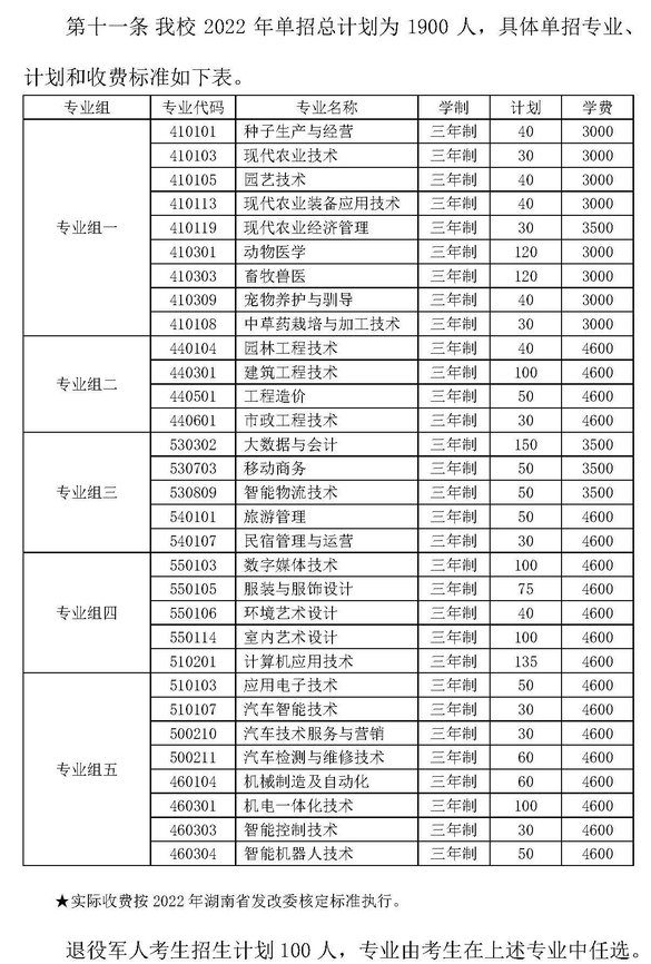 怀化职业技术学院2022年单招招生简章