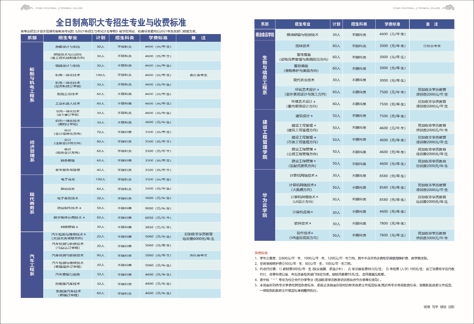 益阳职业技术学院2021年单独招生简章(图2)