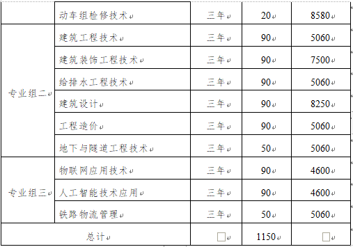 湖南高速铁路职业技术学院2022年单独招生简章