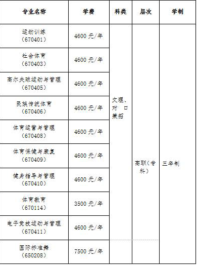 湖南体育职业学院2020年单独招生简章(图1)