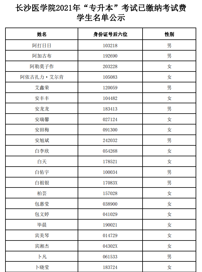 长沙医学院2021年专升本已缴纳考试费学生名单