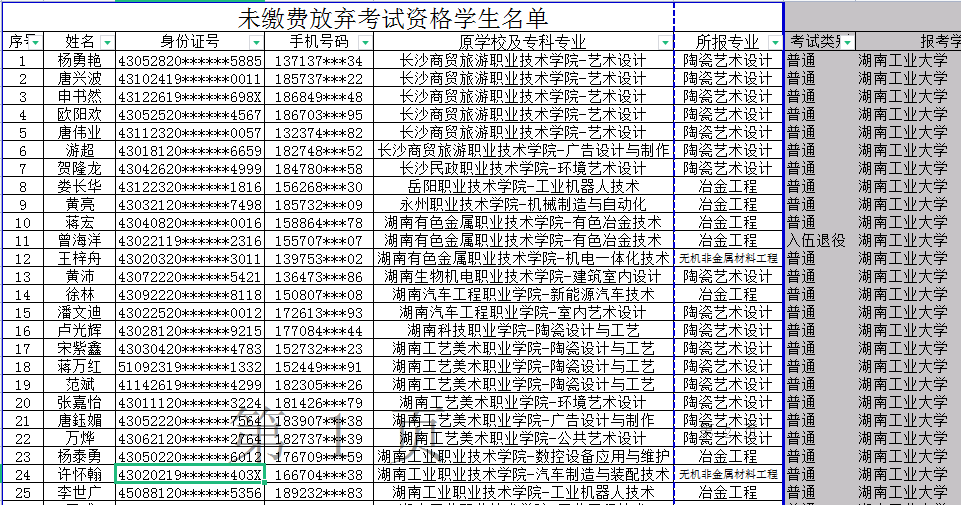 湖南工业大学2021年专升本弃考学生名单公示