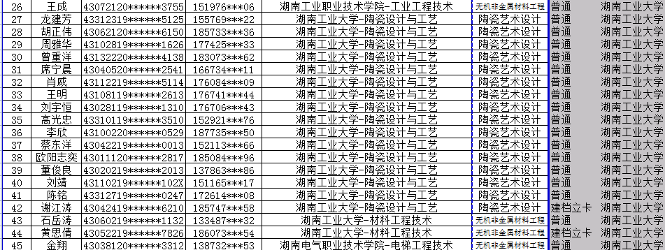 湖南工业大学2021年专升本弃考学生名单公示