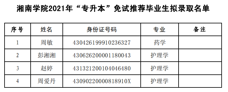 湘南学院2021年“专升本”免试推荐毕业生拟录取名单