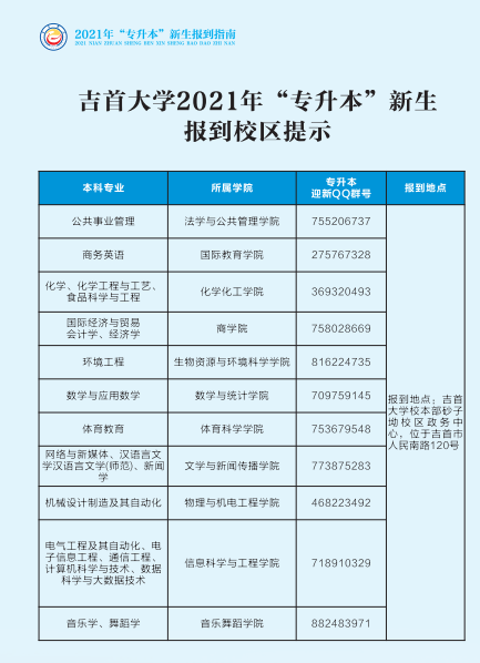 2021年吉首大学专升本新生入学须知