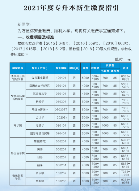 2021年吉首大学专升本新生入学须知