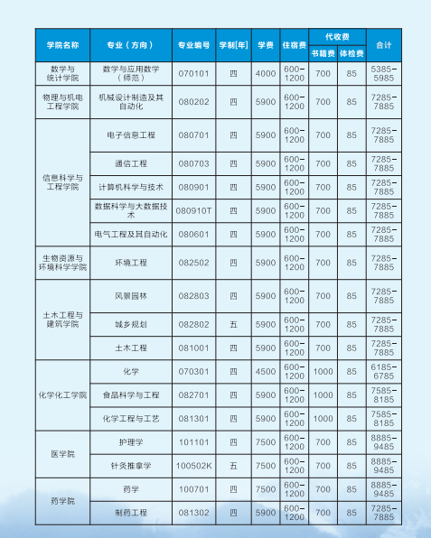 2021年吉首大学专升本新生入学须知