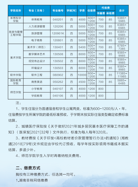 2021年吉首大学专升本新生入学须知