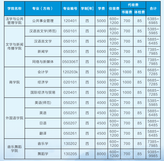 2021年吉首大学专升本学费标准