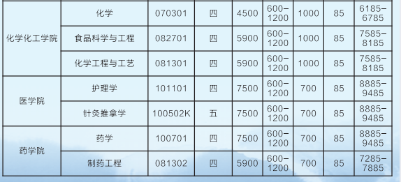 2021年吉首大学专升本学费标准