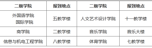 入学报到手续办理地点