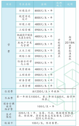 湖南城市学院2021年专升本学生缴费标准及报到地点