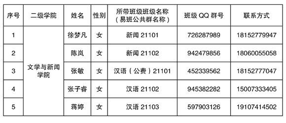 2021年湘南学院专升本新生辅导员名单及班级群号