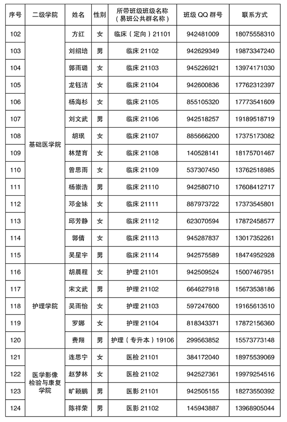 2021年湘南学院专升本新生辅导员名单及班级群号