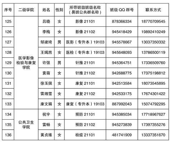 2021年湘南学院专升本新生辅导员名单及班级群号