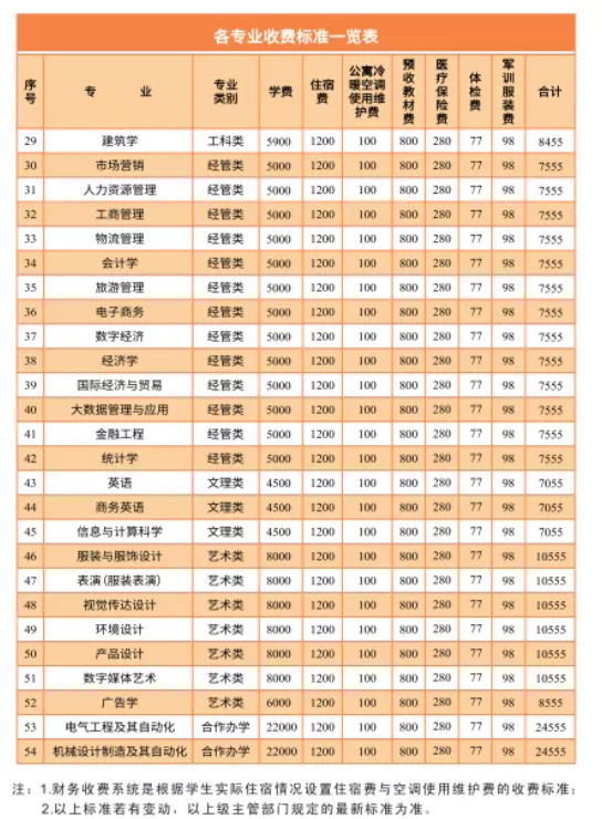 2021年湖南工程学院专升本学费标准