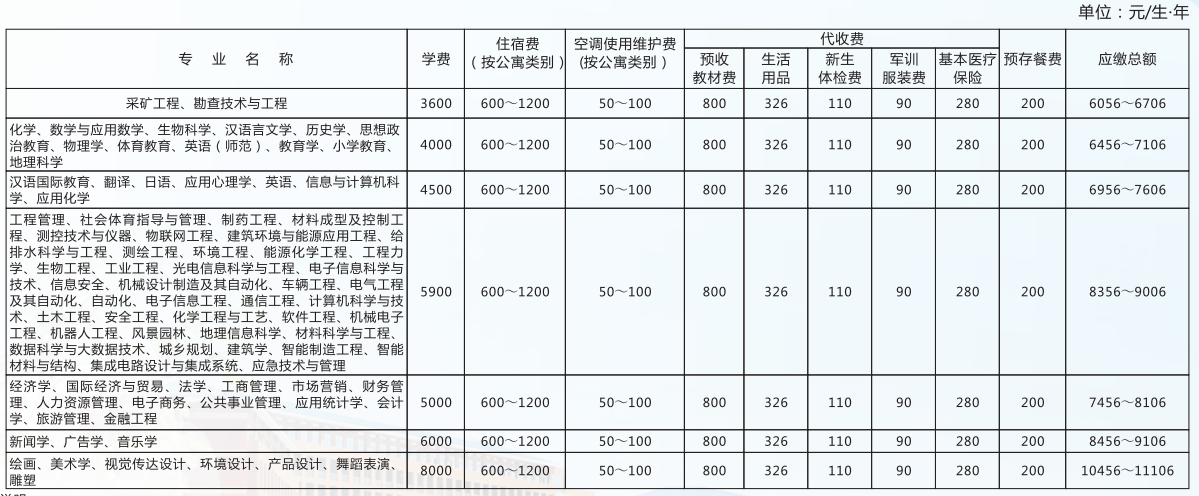 2021年湖南科技大学专升本学费标准