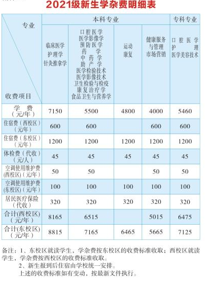 2021年湖南医学院专升本学费及其他各项收费标准