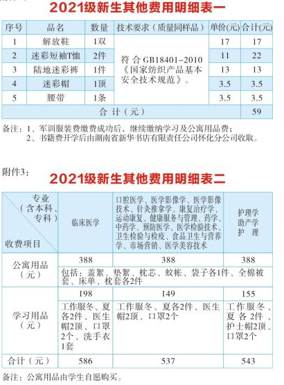 2021年湖南医学院专升本学费及其他各项收费标准